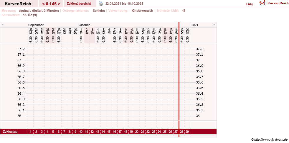 NFP-Kurve User #4346