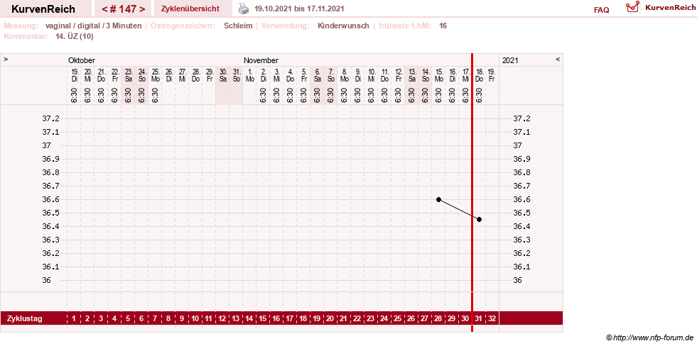 NFP-Kurve User #4346