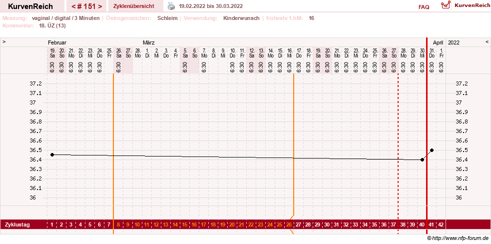 NFP-Kurve User #4346