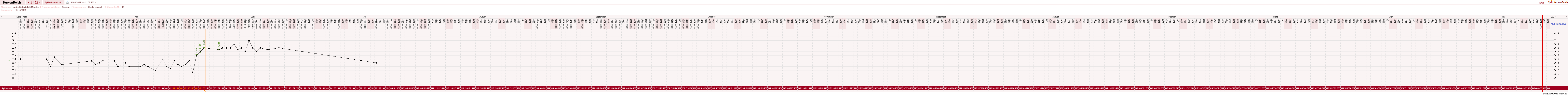 NFP-Kurve User #4346