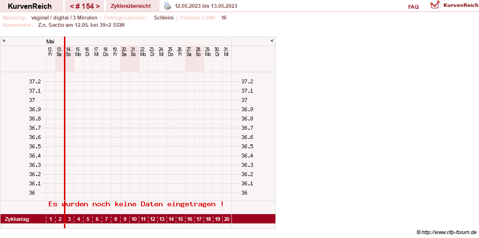 NFP-Kurve User #4346