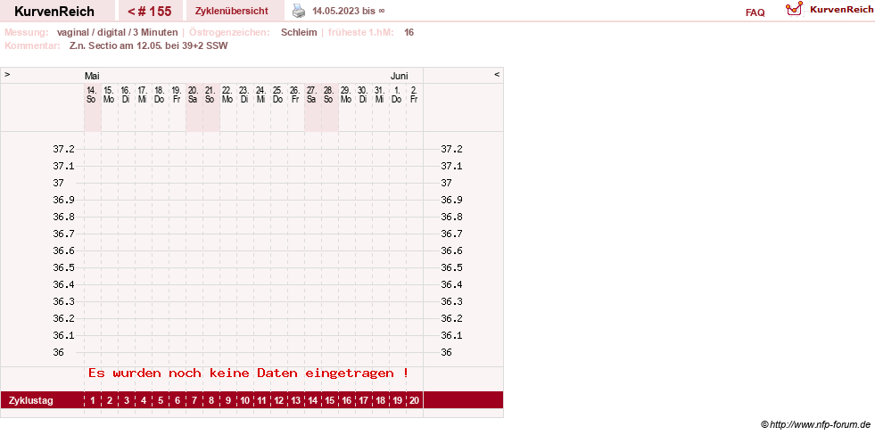 NFP-Kurve User #4346