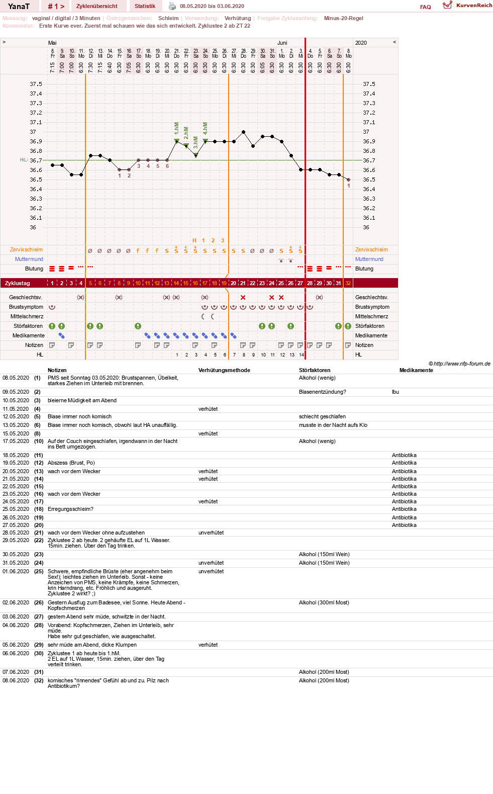 NFP-Kurve User #46021