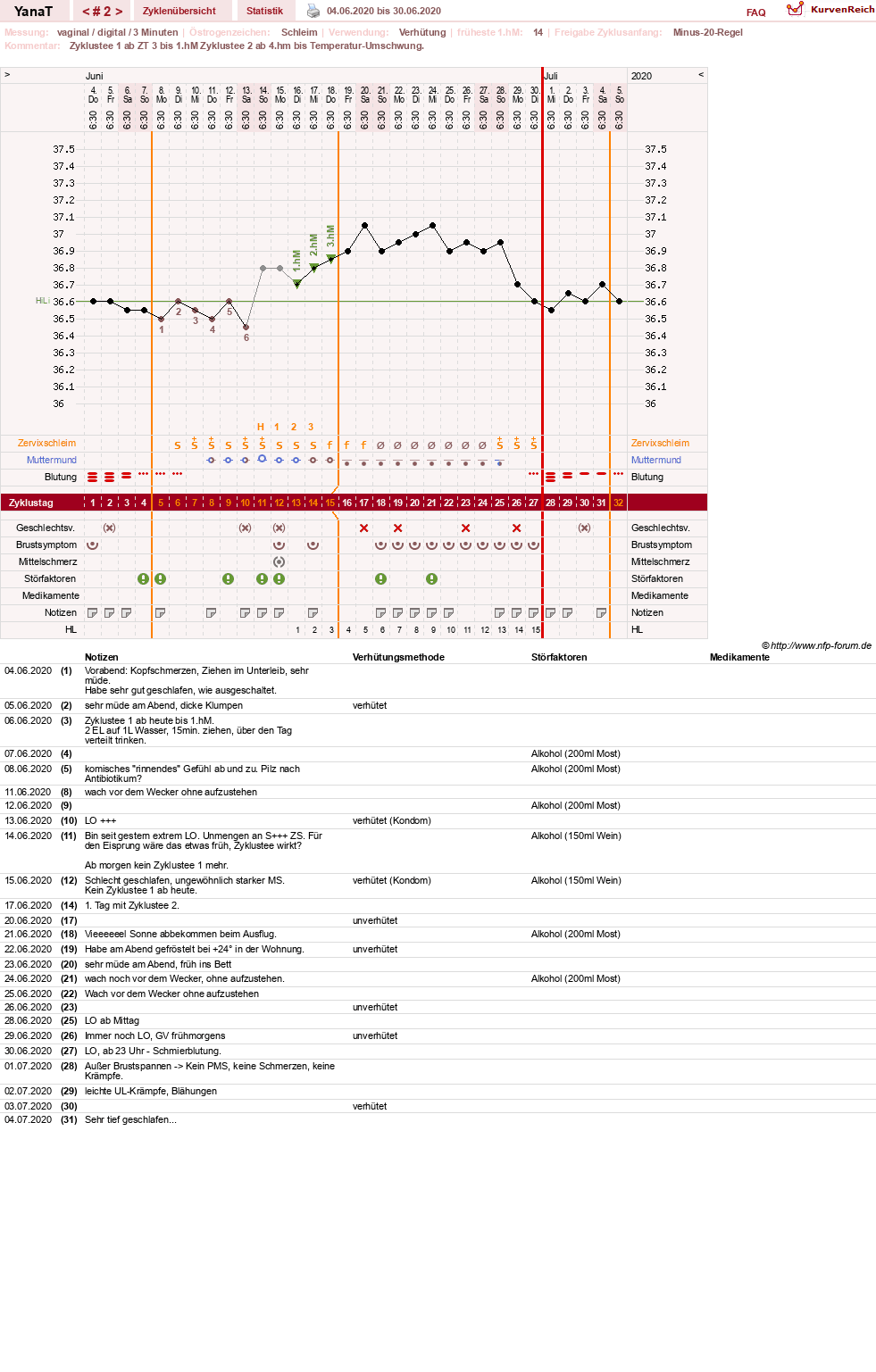 NFP-Kurve User #46021