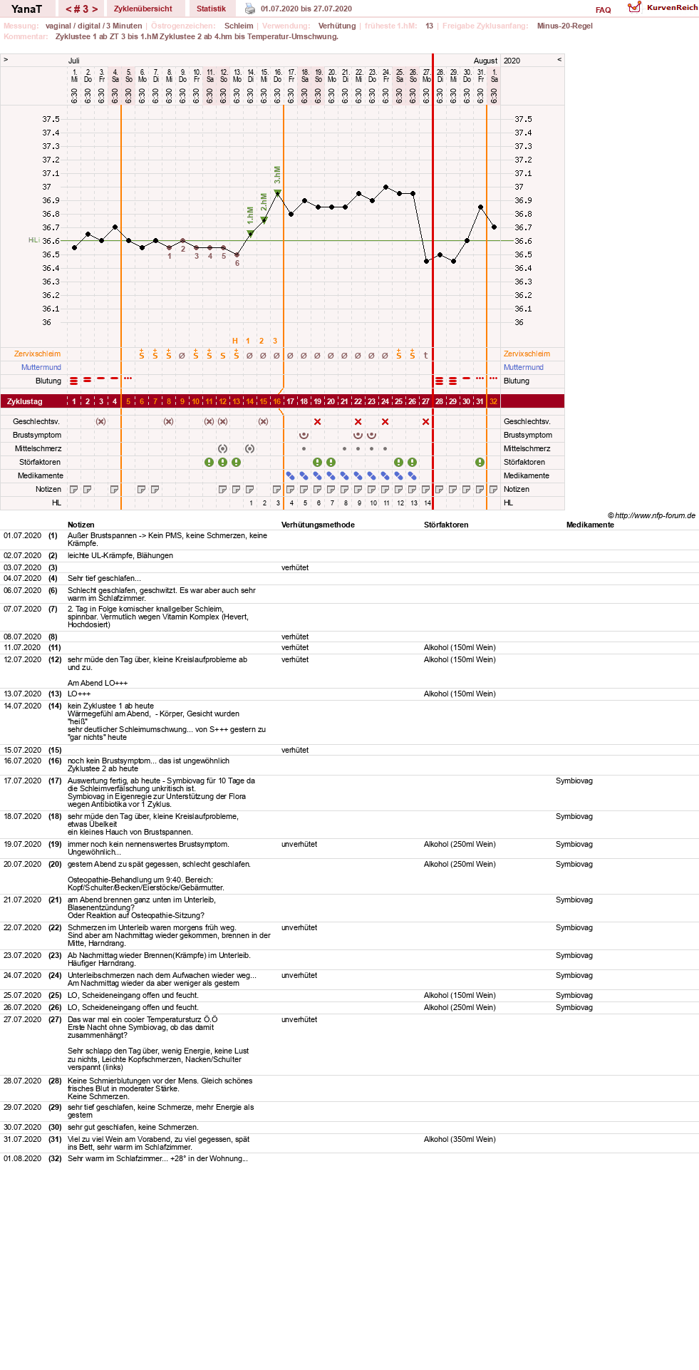 NFP-Kurve User #46021