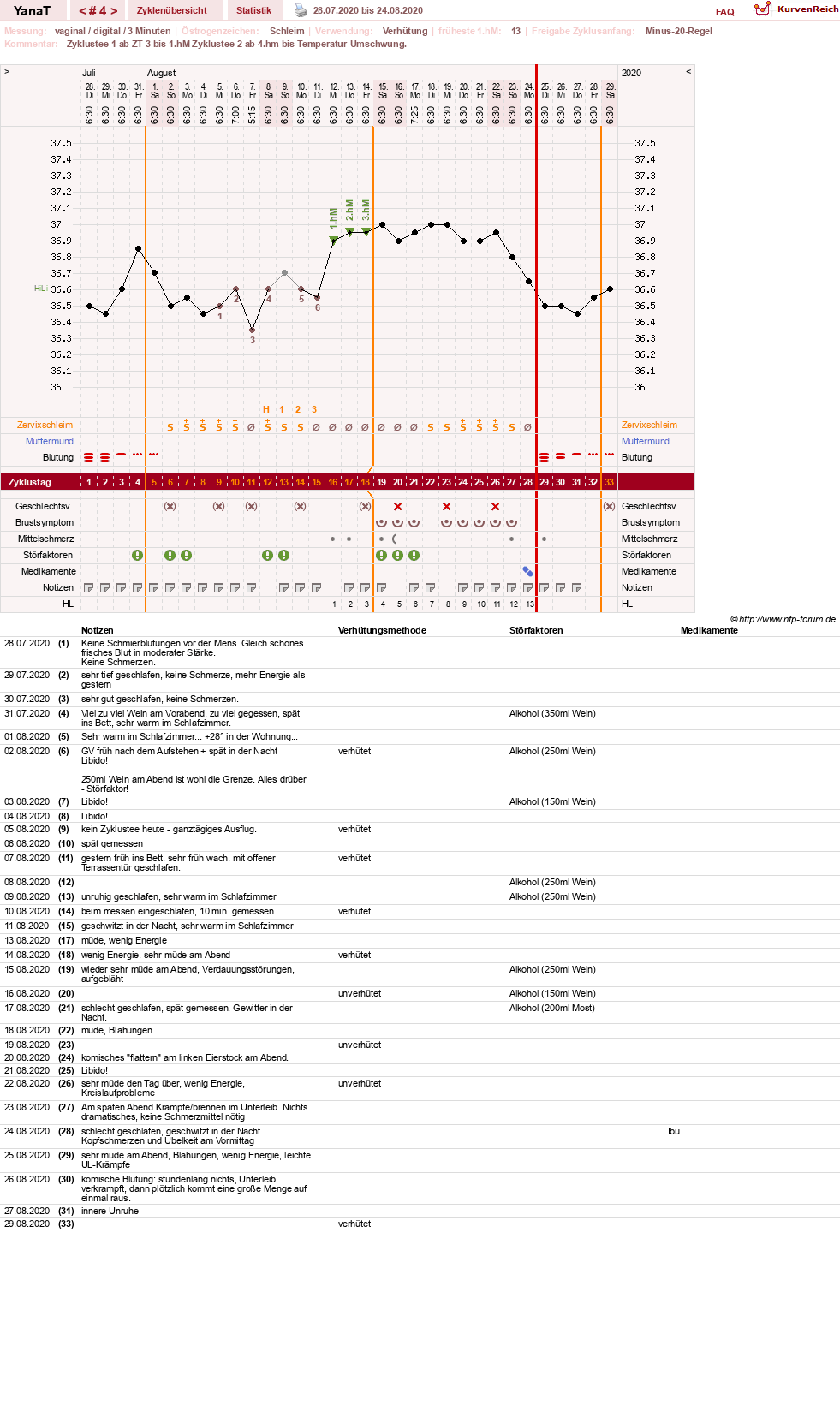 NFP-Kurve User #46021