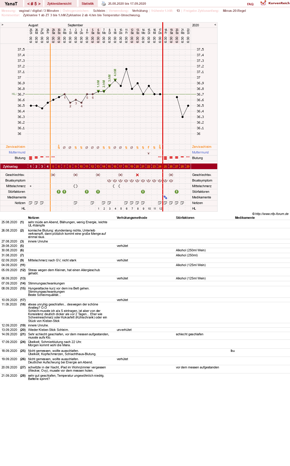 NFP-Kurve User #46021