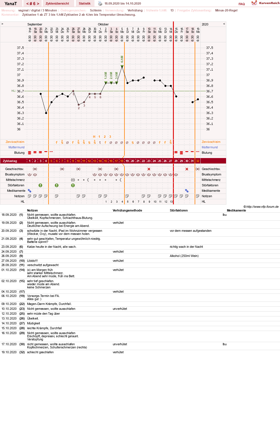 NFP-Kurve User #46021