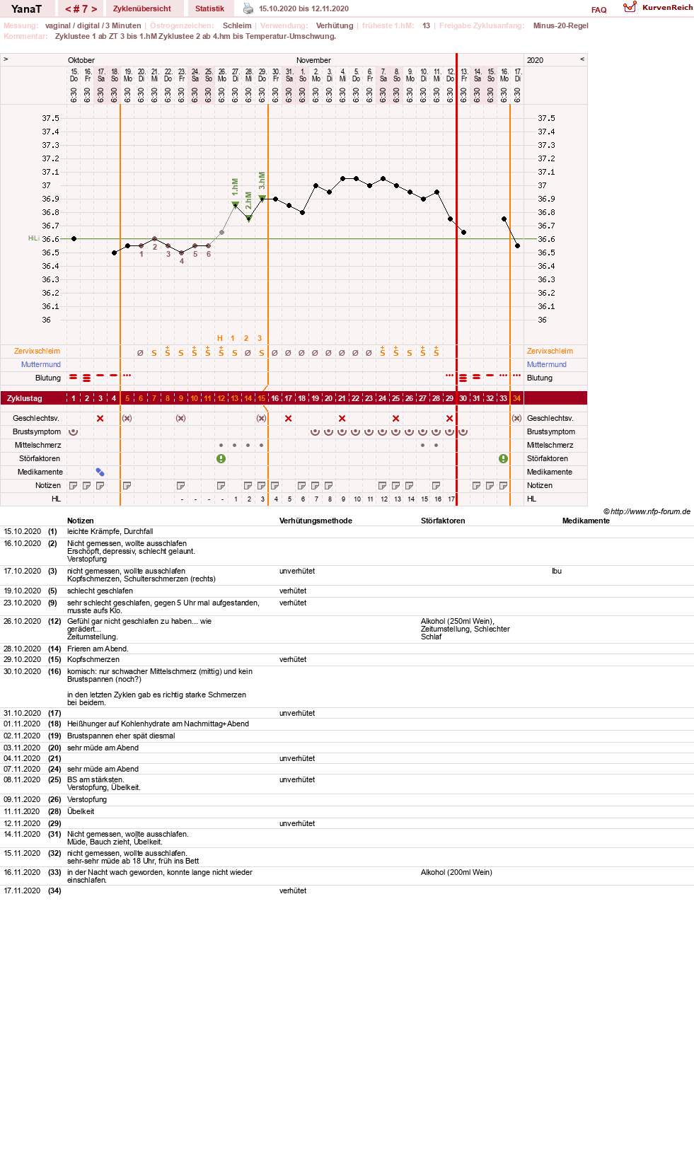 NFP-Kurve User #46021