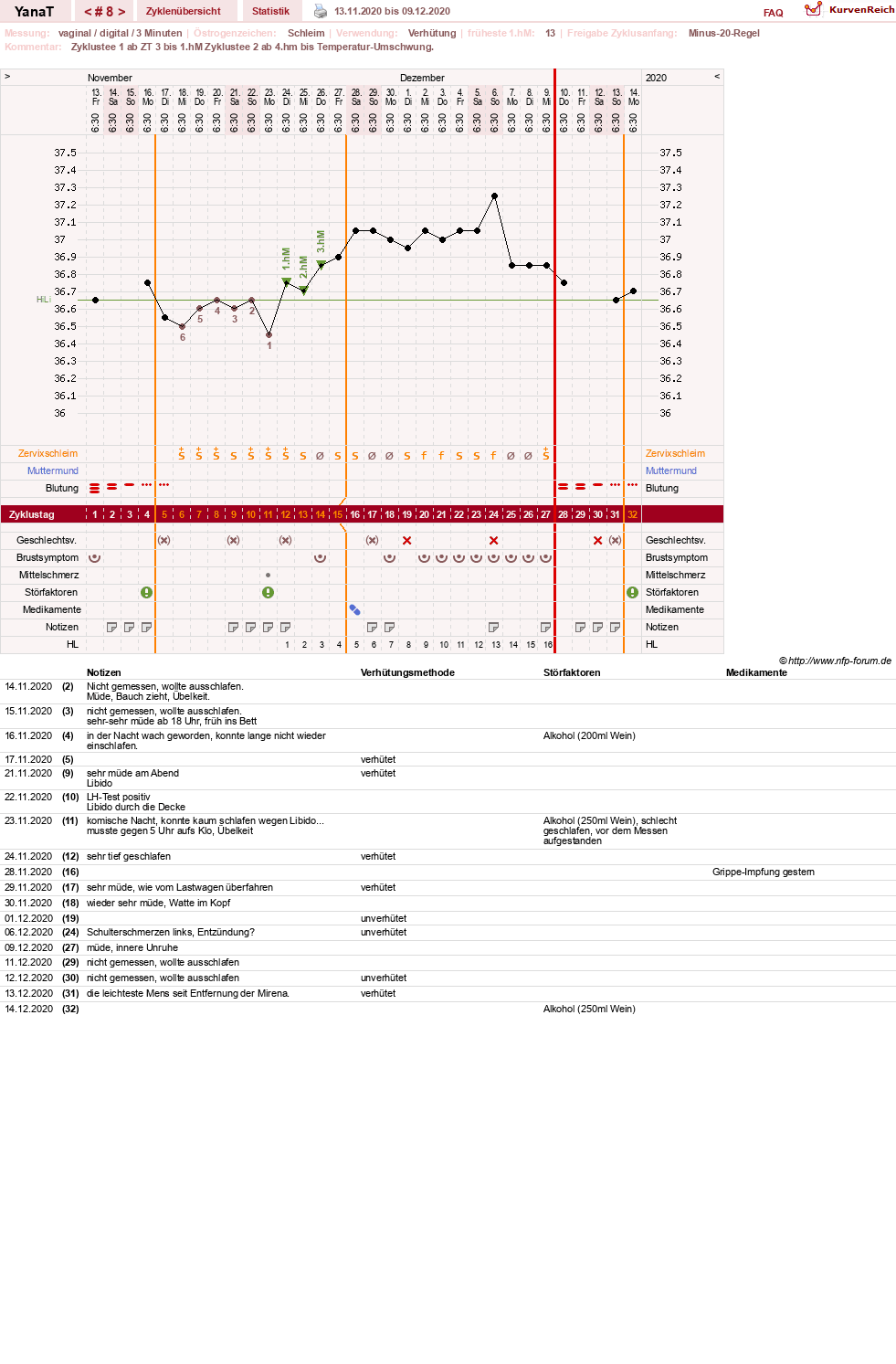 NFP-Kurve User #46021