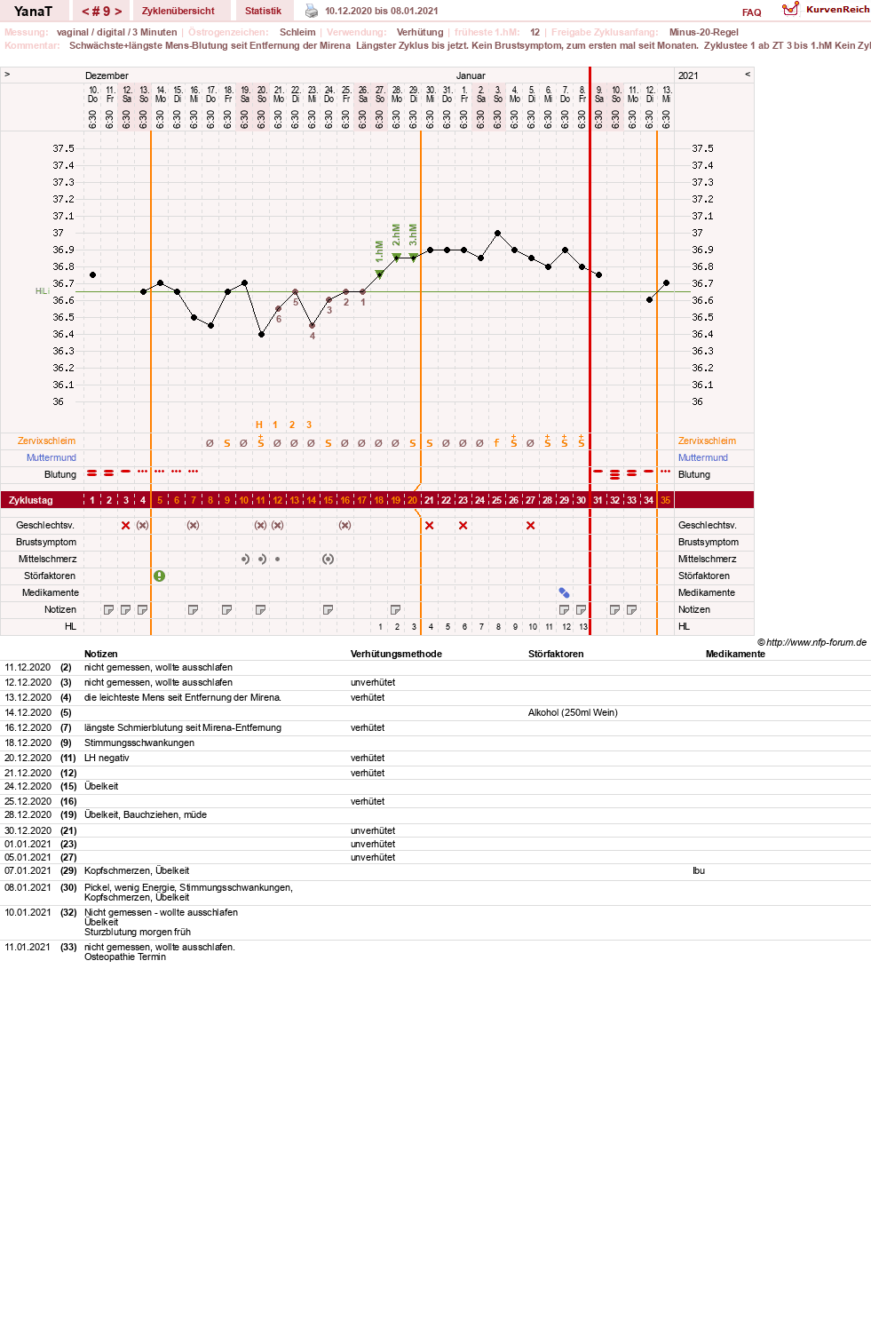 NFP-Kurve User #46021
