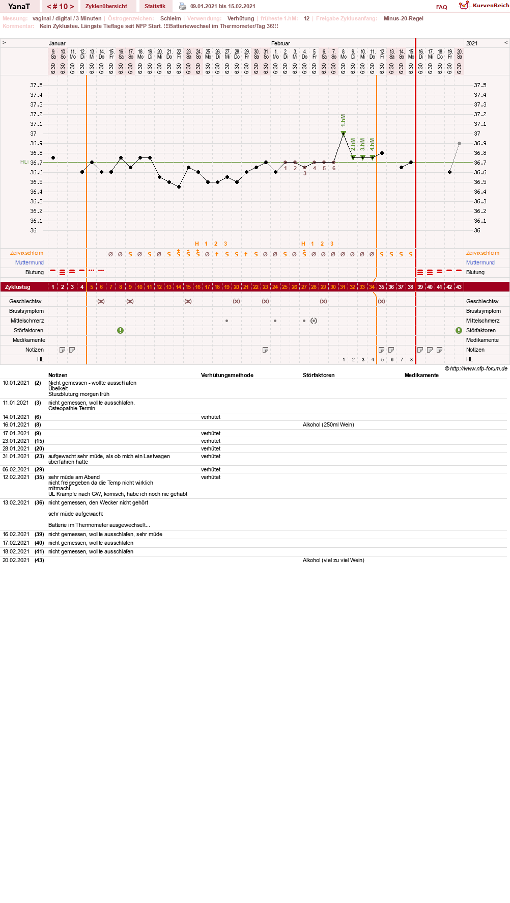 NFP-Kurve User #46021