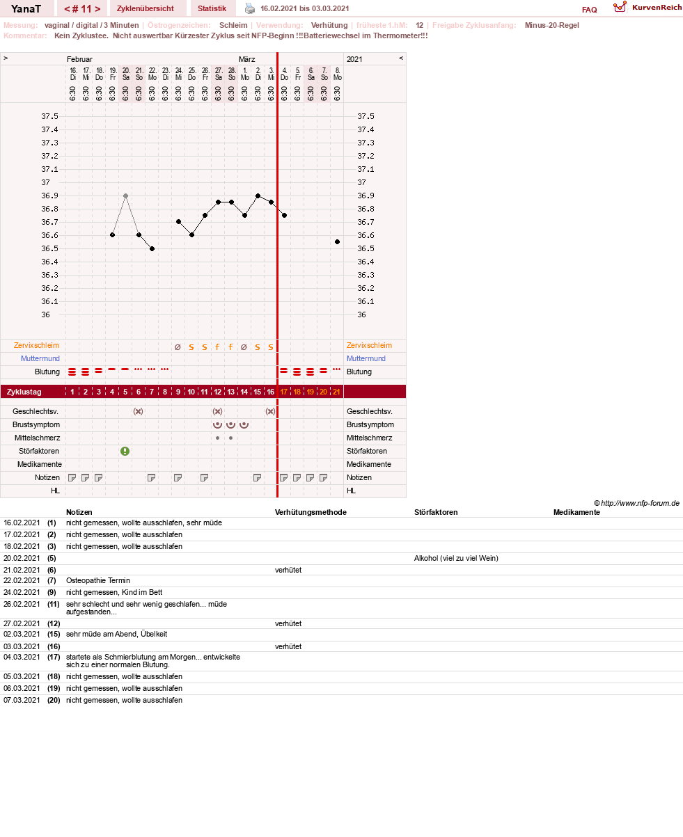 NFP-Kurve User #46021