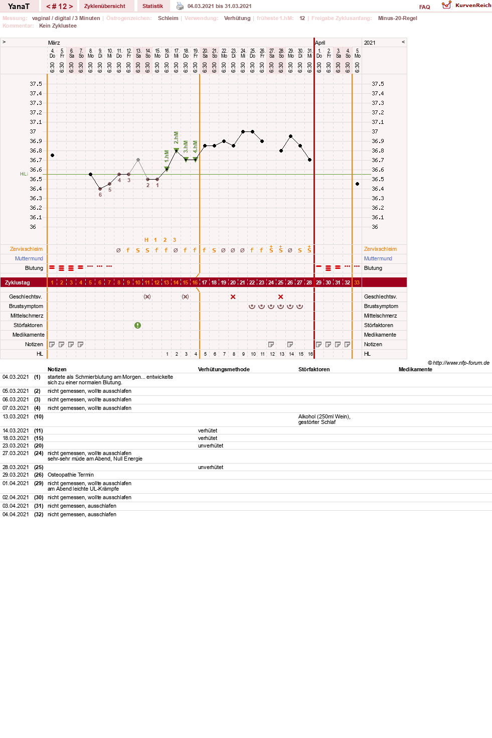 NFP-Kurve User #46021