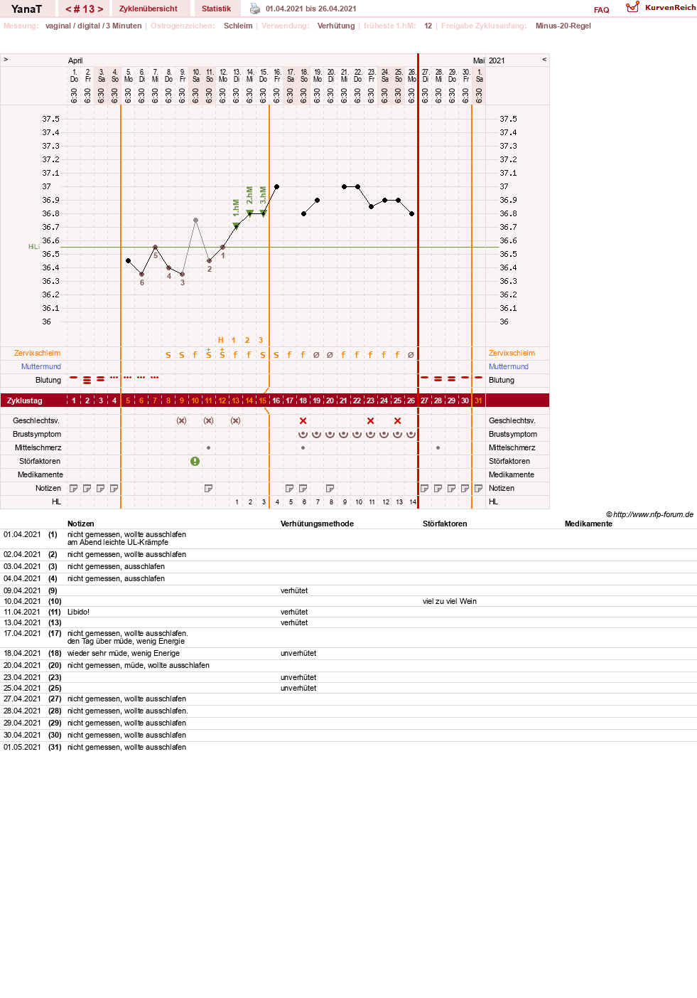 NFP-Kurve User #46021