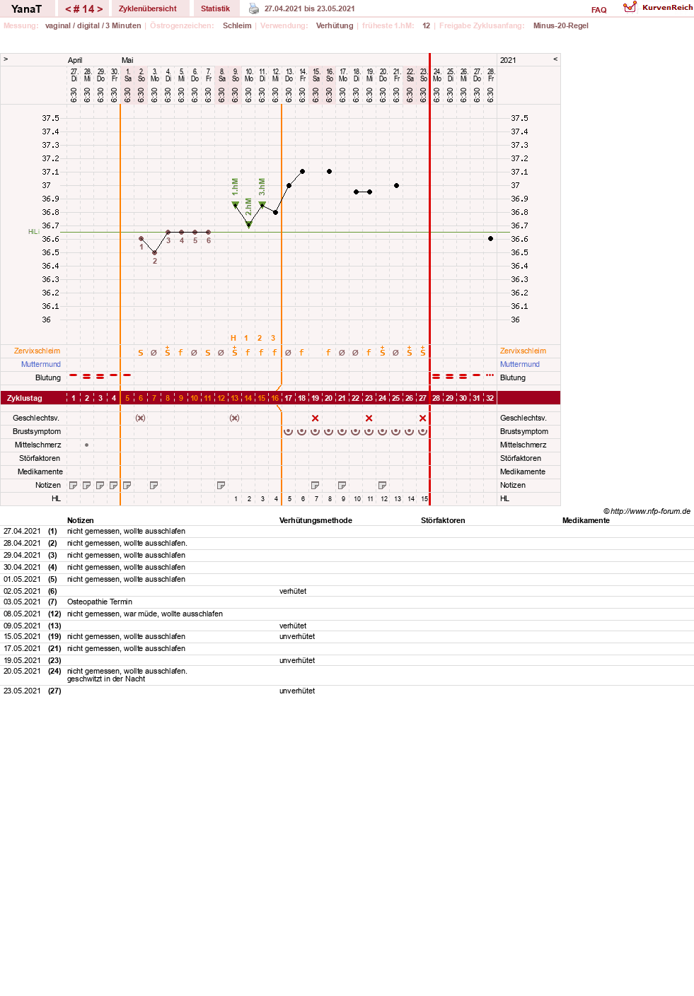 NFP-Kurve User #46021