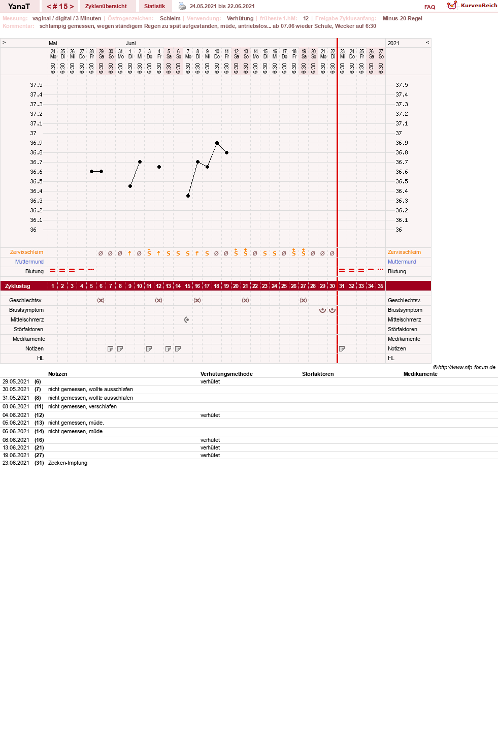 NFP-Kurve User #46021