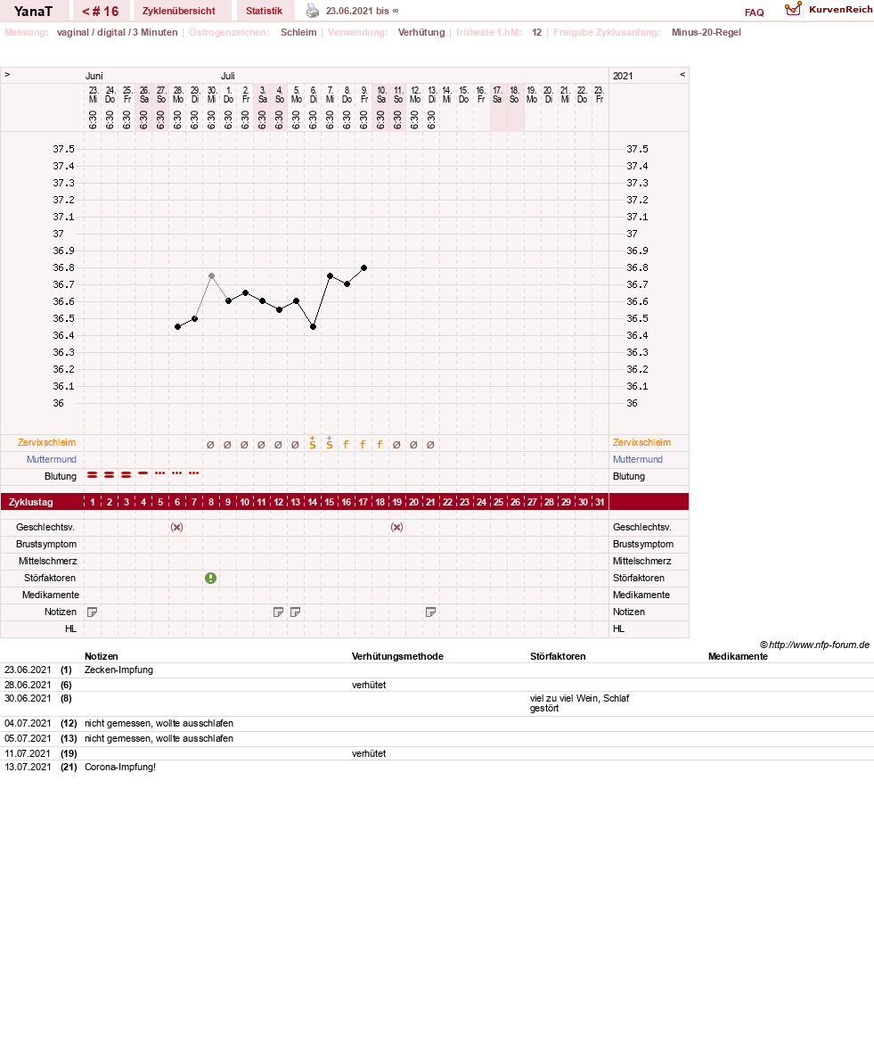 NFP-Kurve User #46021