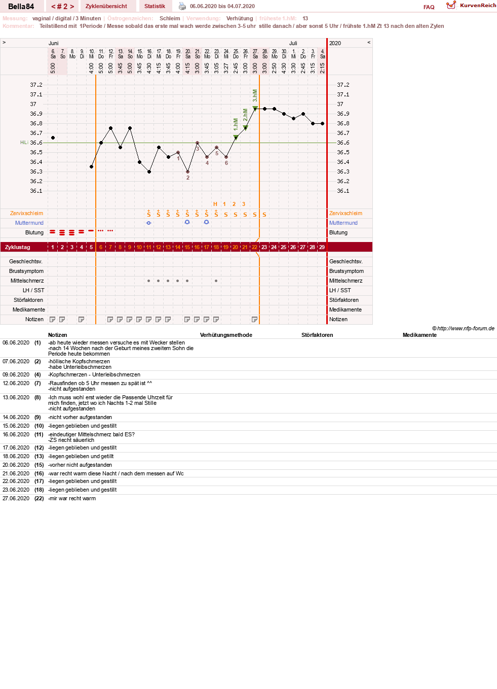 NFP-Kurve User #47994