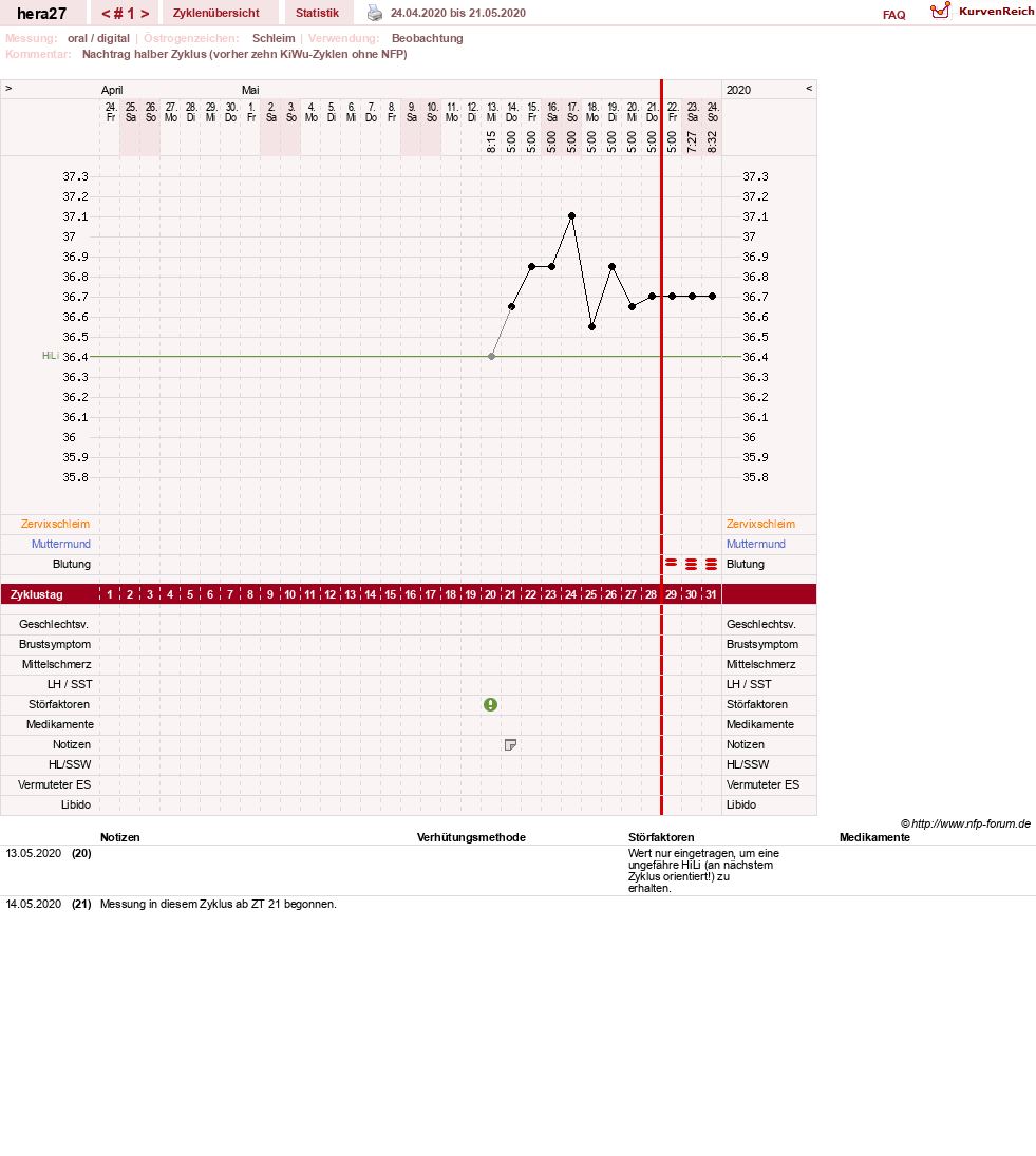 NFP-Kurve User #48117