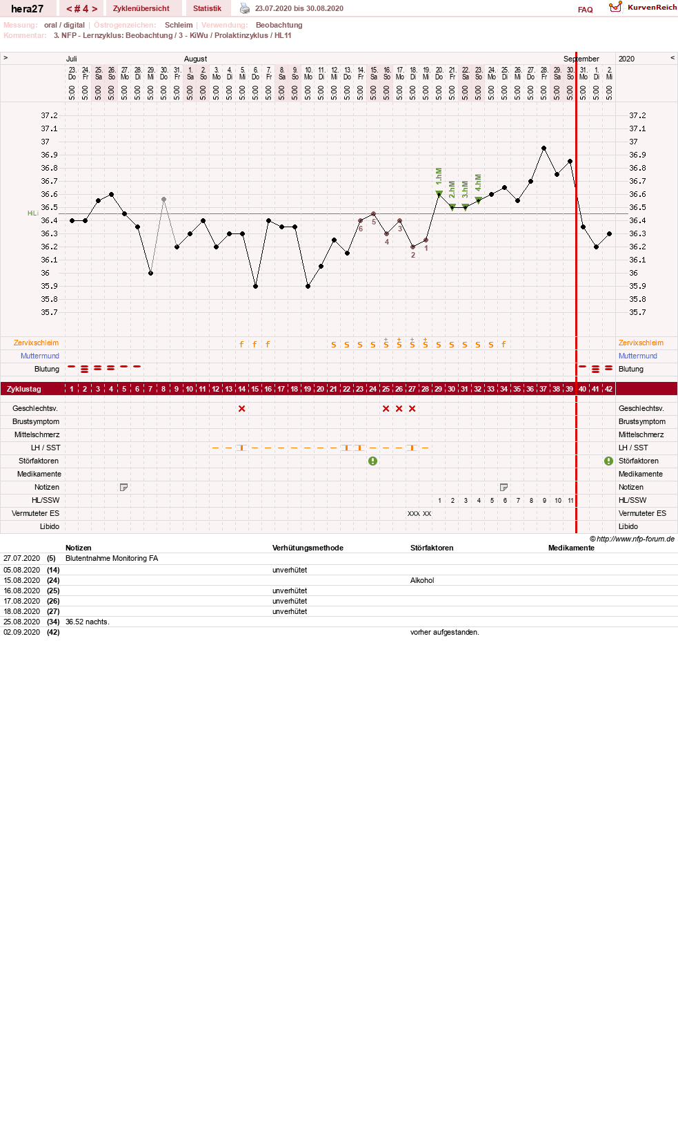 NFP-Kurve User #48117