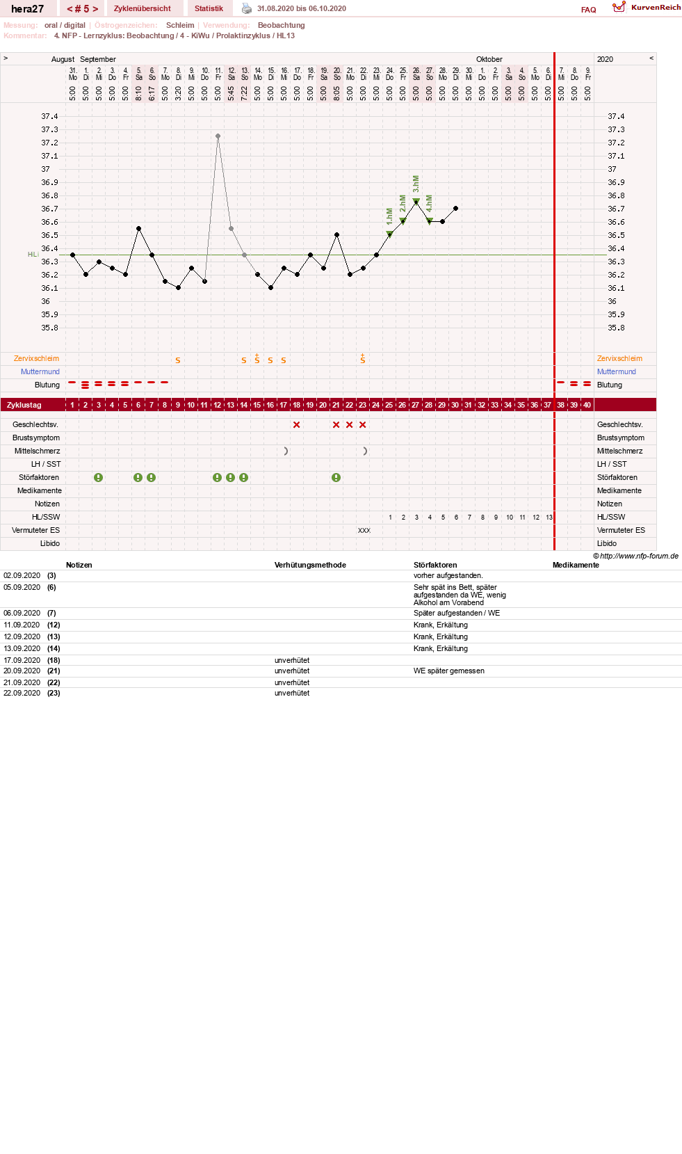 NFP-Kurve User #48117