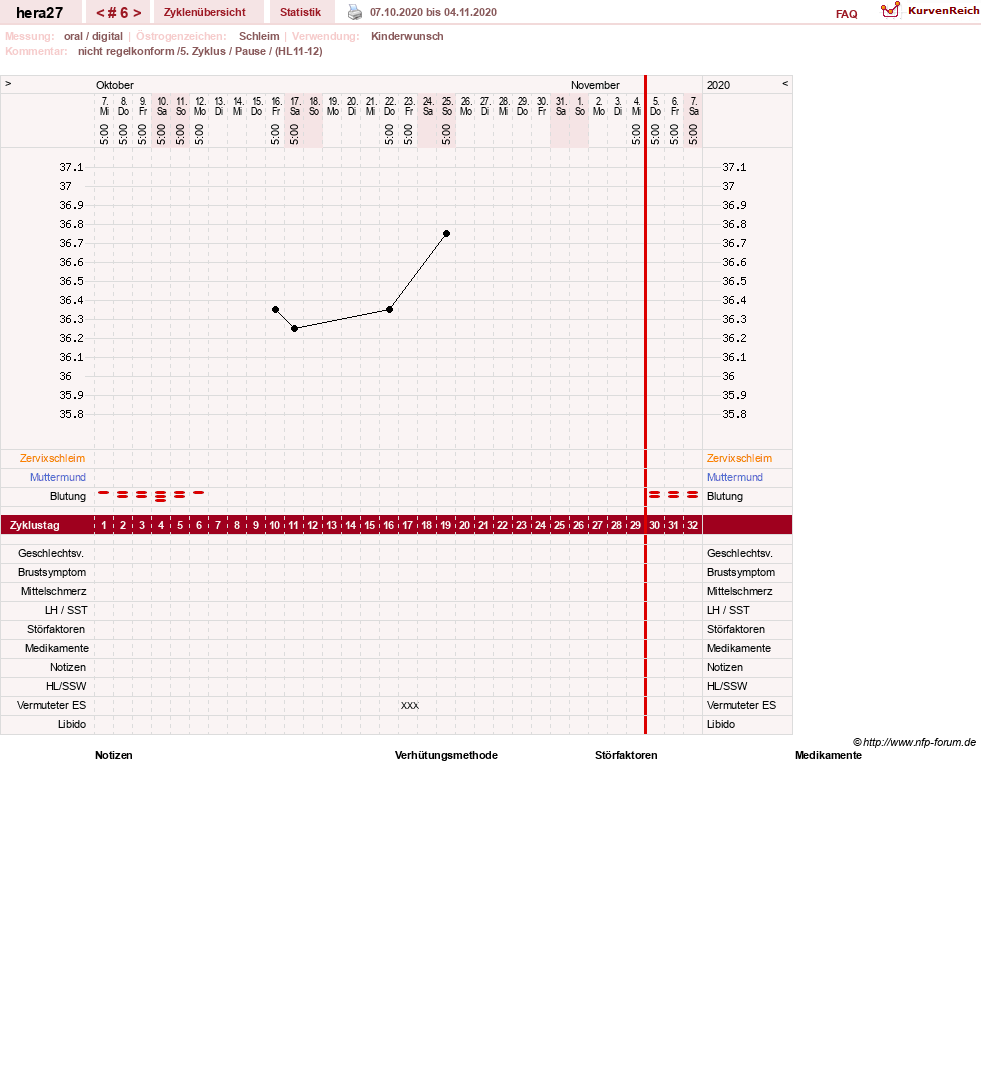 NFP-Kurve User #48117