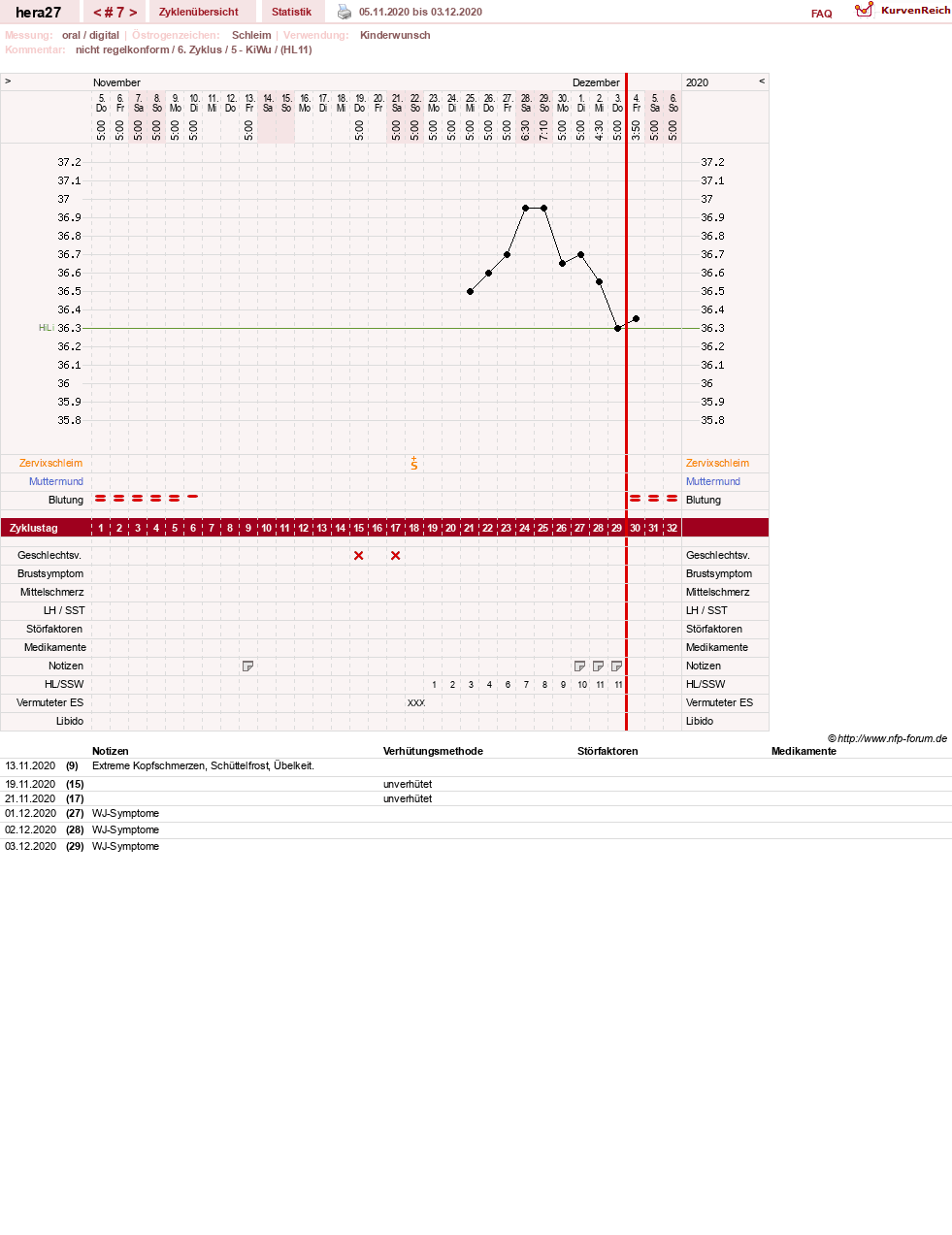 NFP-Kurve User #48117