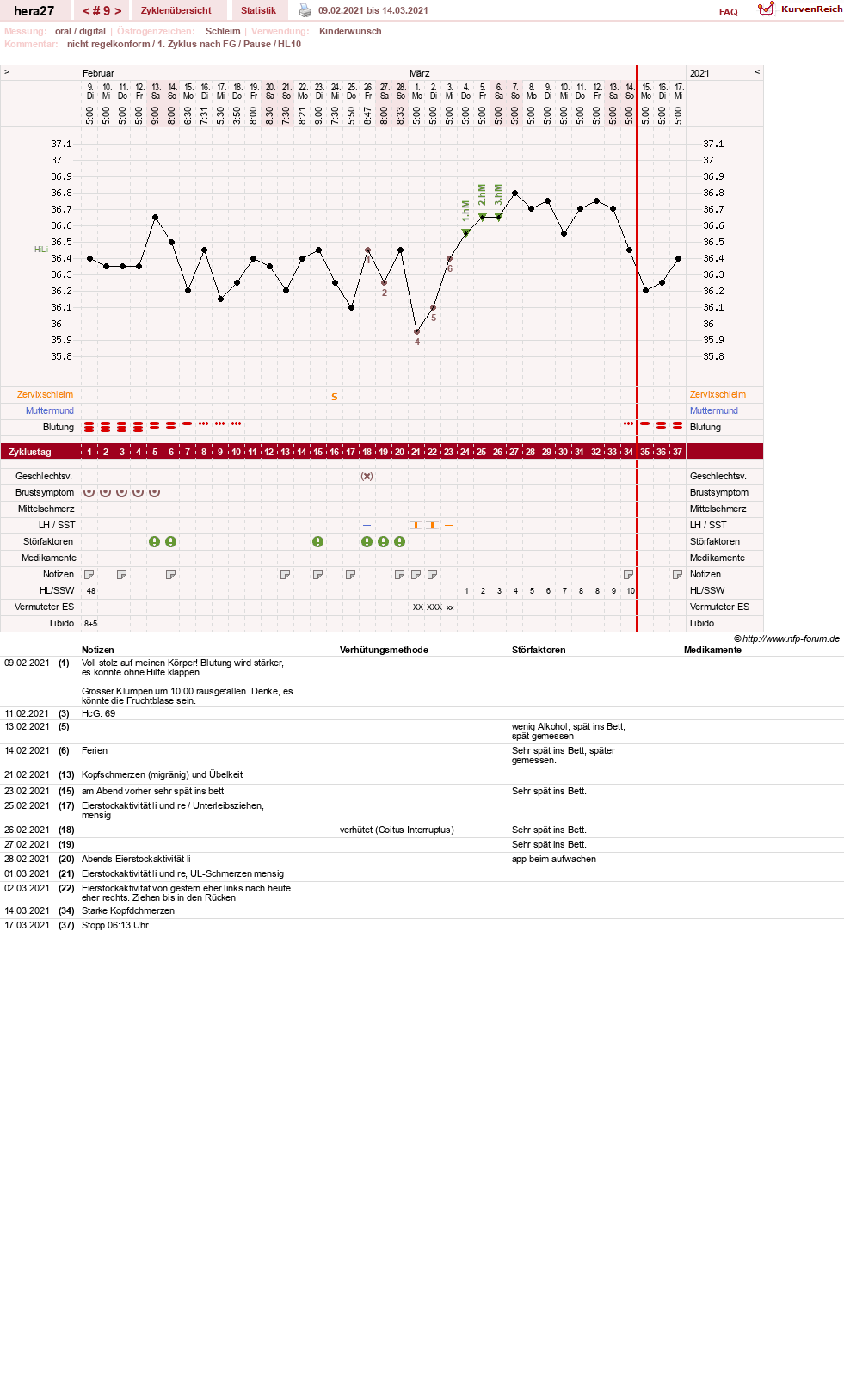 NFP-Kurve User #48117