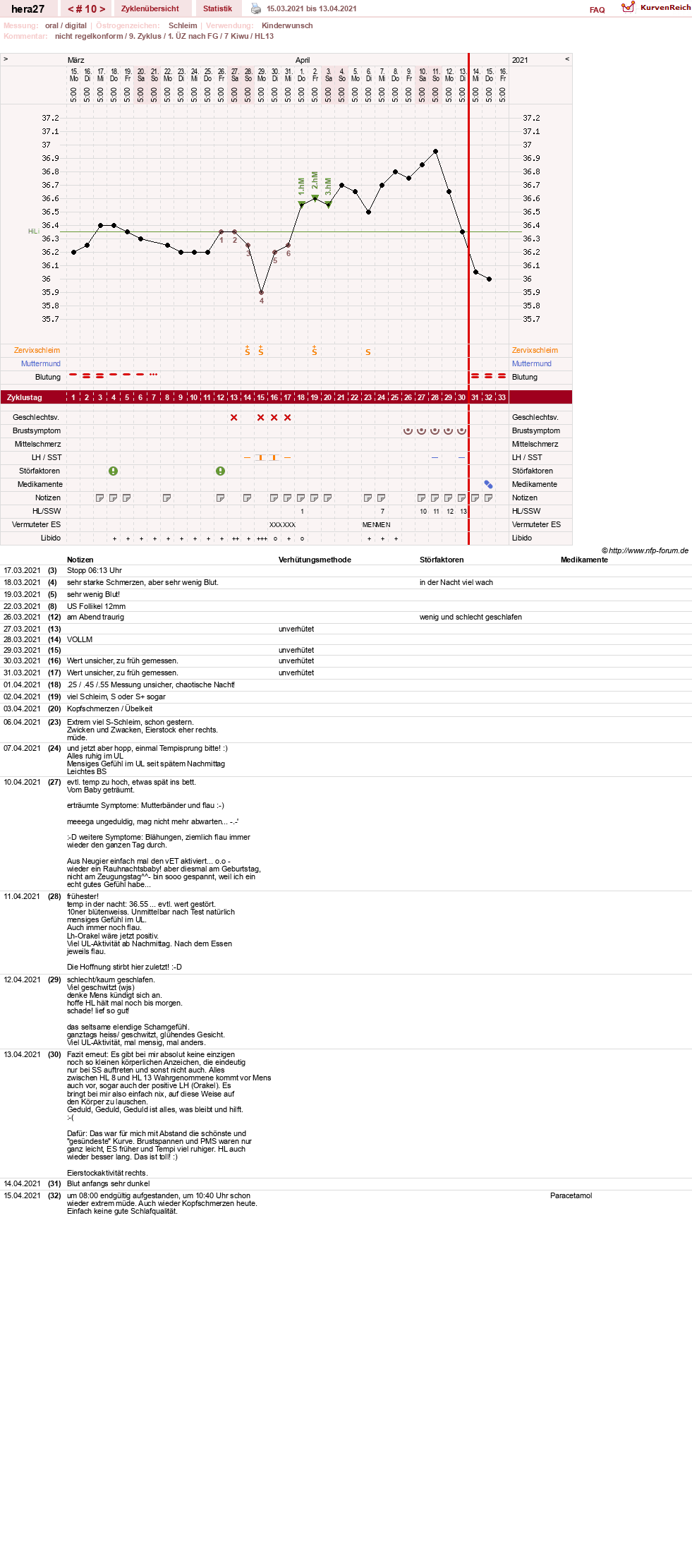 NFP-Kurve User #48117