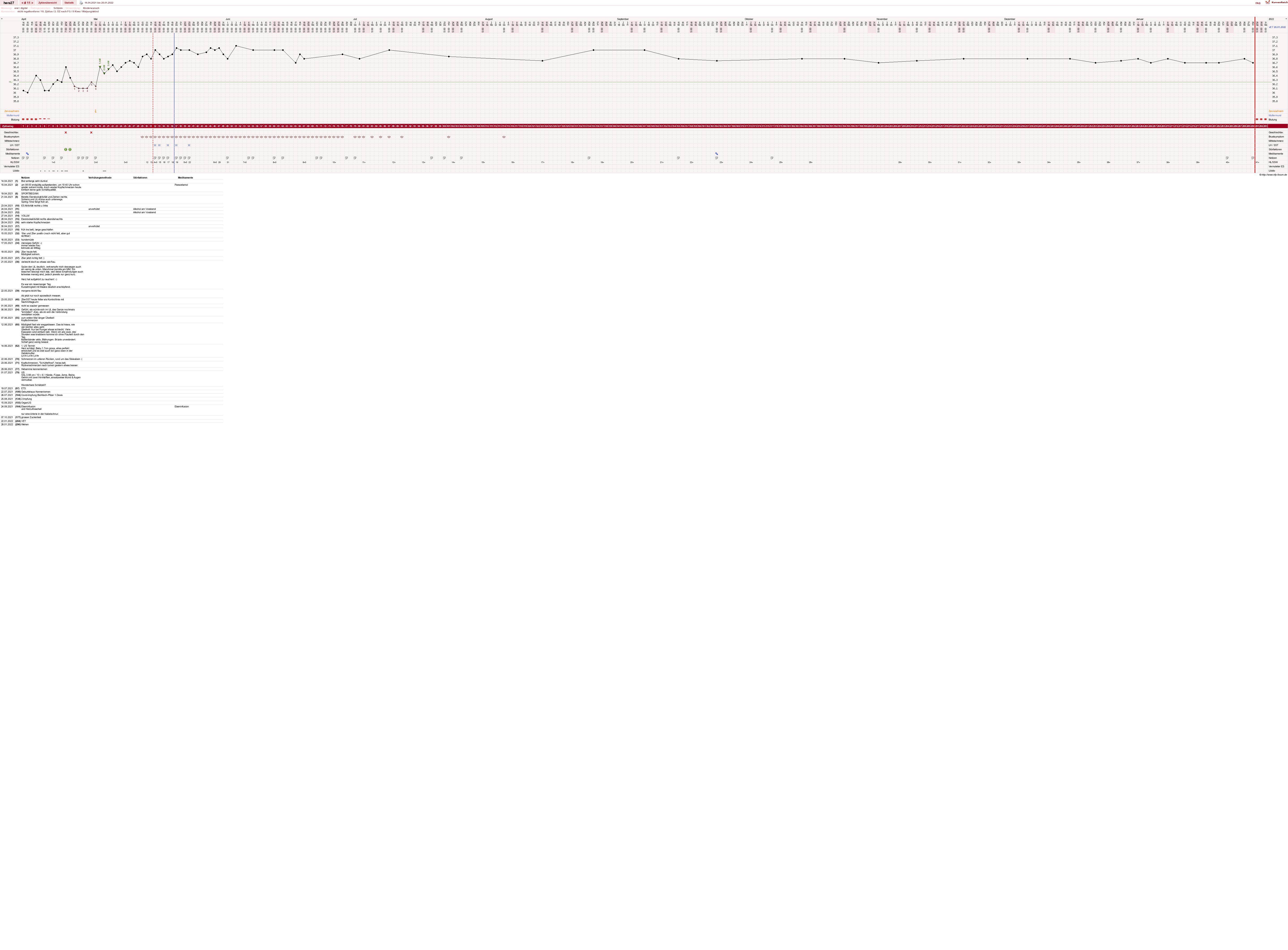 NFP-Kurve User #48117