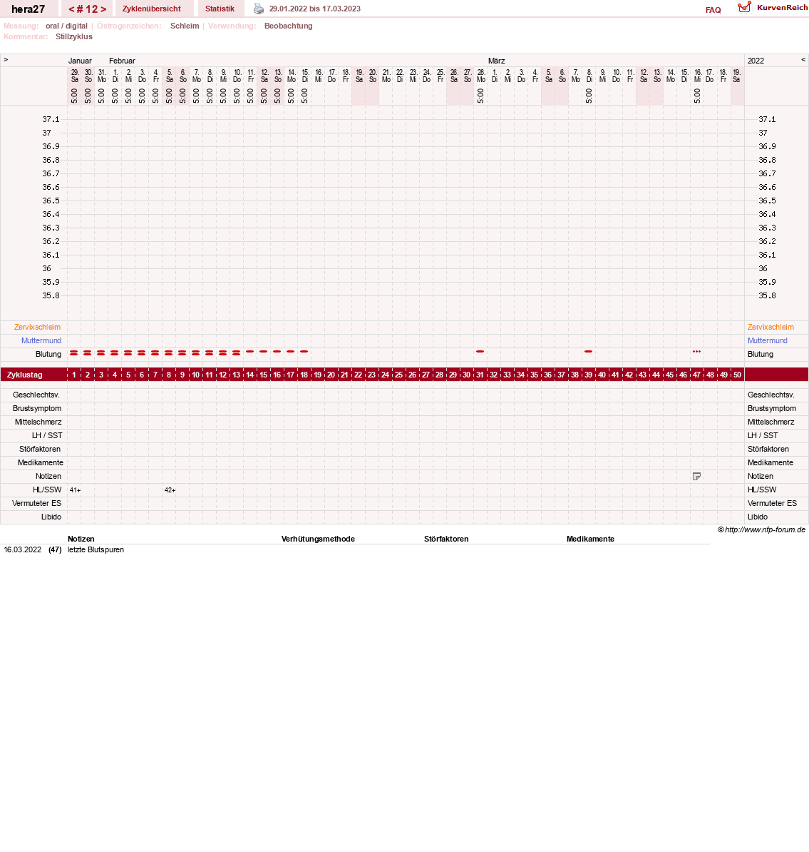 NFP-Kurve User #48117