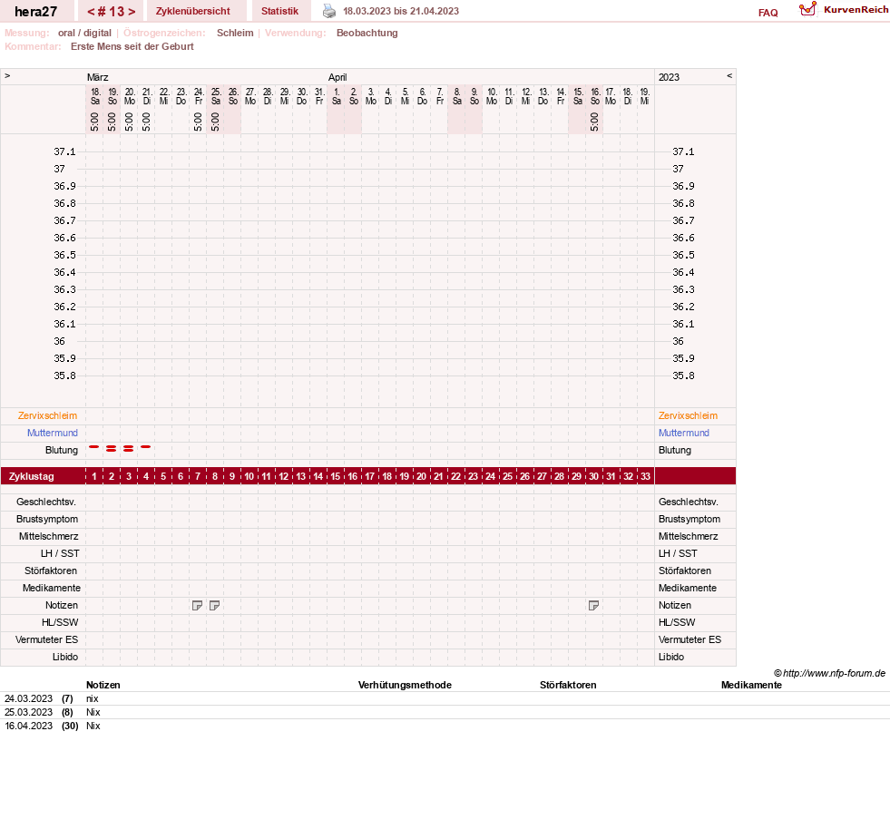 NFP-Kurve User #48117