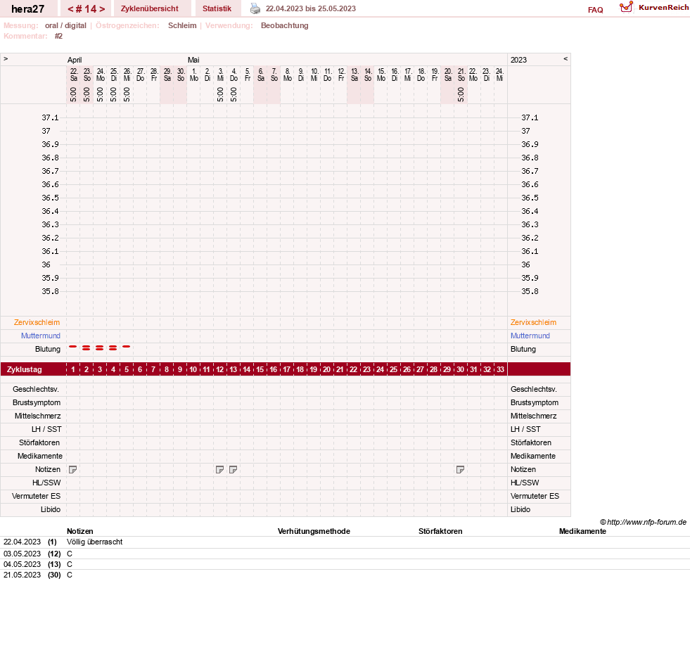 NFP-Kurve User #48117