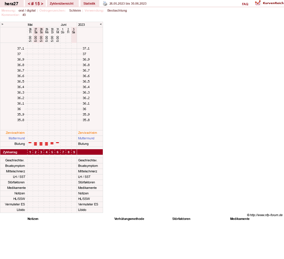 NFP-Kurve User #48117
