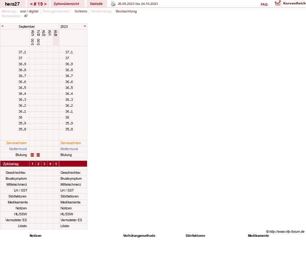 NFP-Kurve User #48117