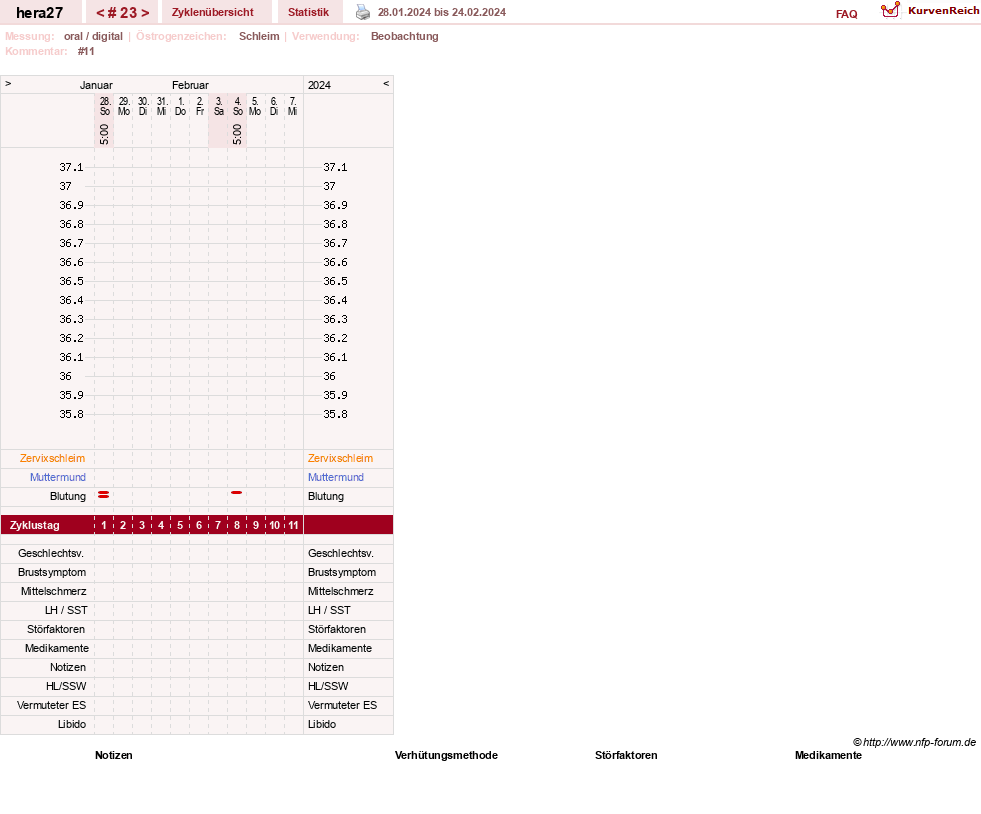 NFP-Kurve User #48117