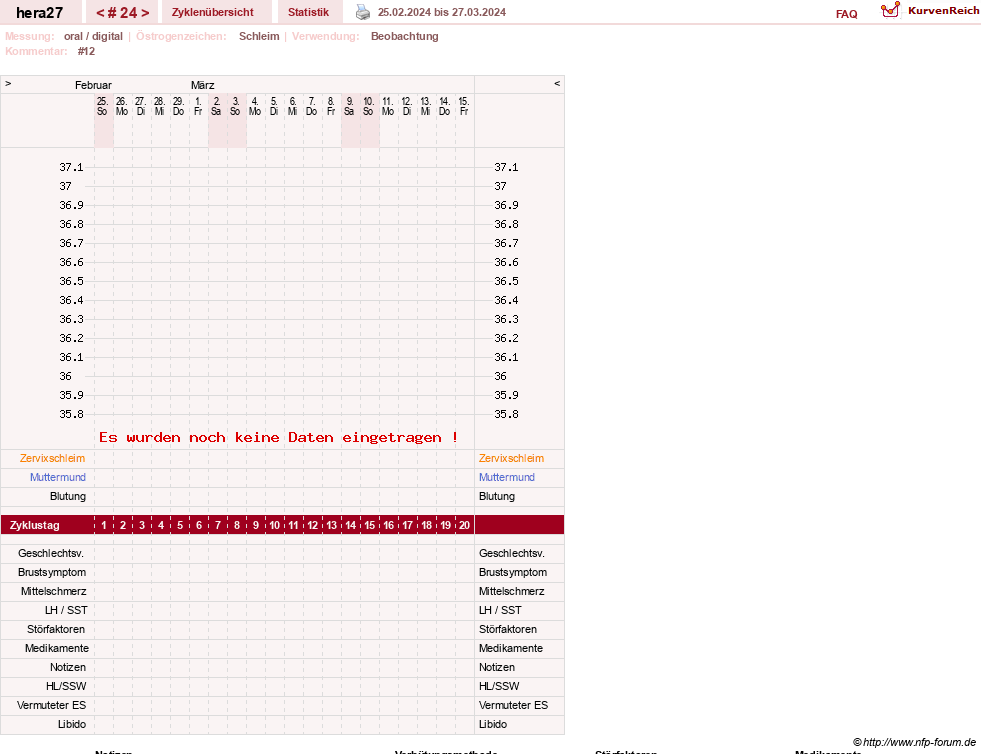 NFP-Kurve User #48117