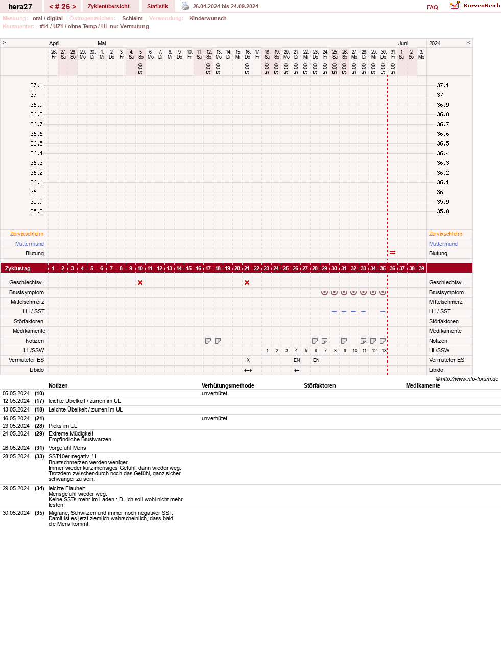 NFP-Kurve User #48117