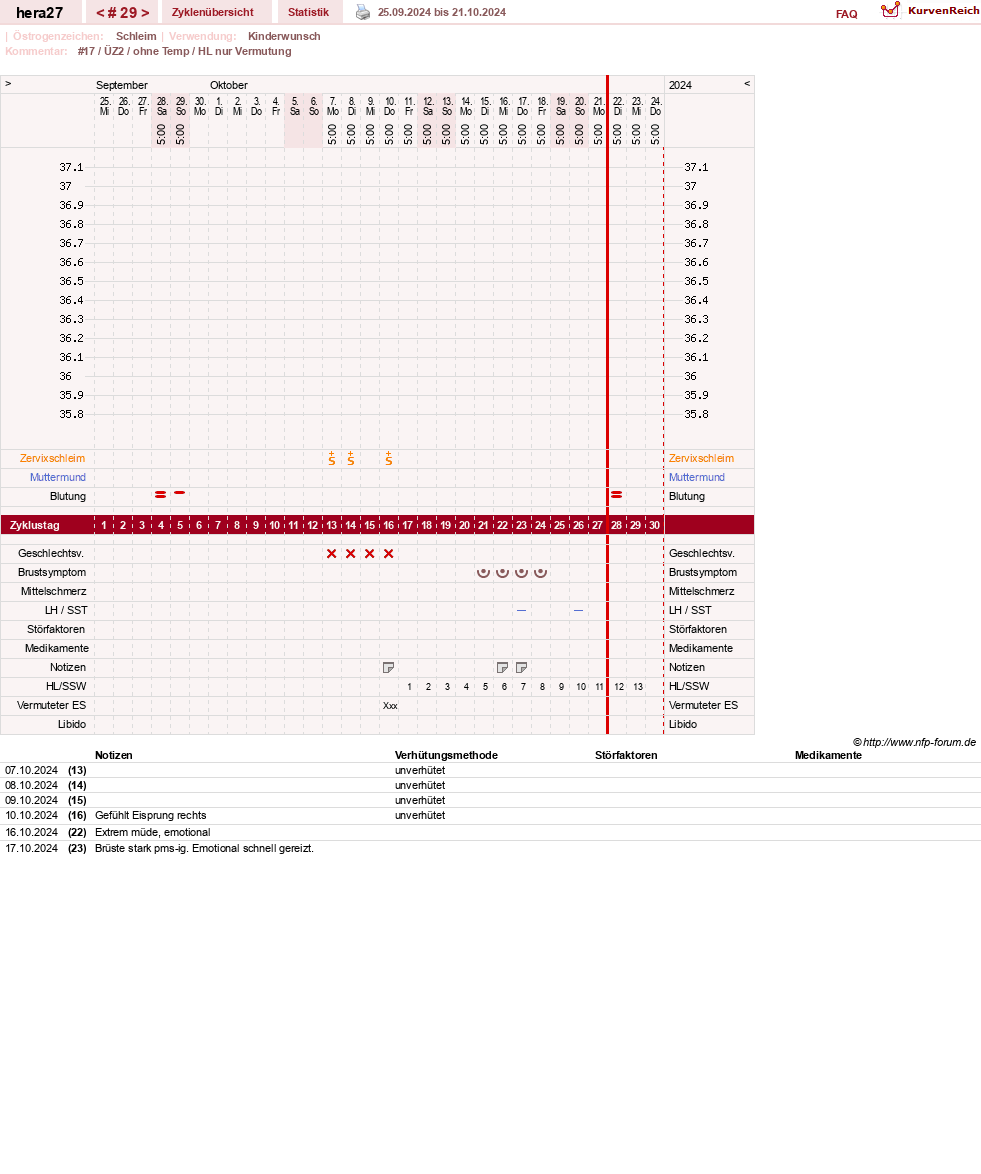 NFP-Kurve User #48117
