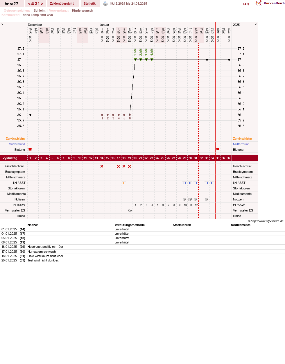 NFP-Kurve User #48117
