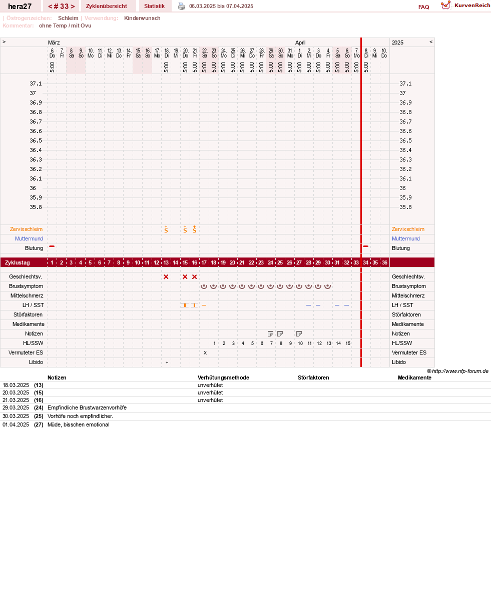 NFP-Kurve User #48117