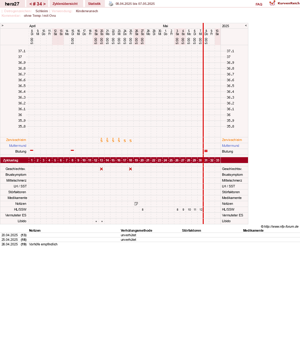 NFP-Kurve User #48117