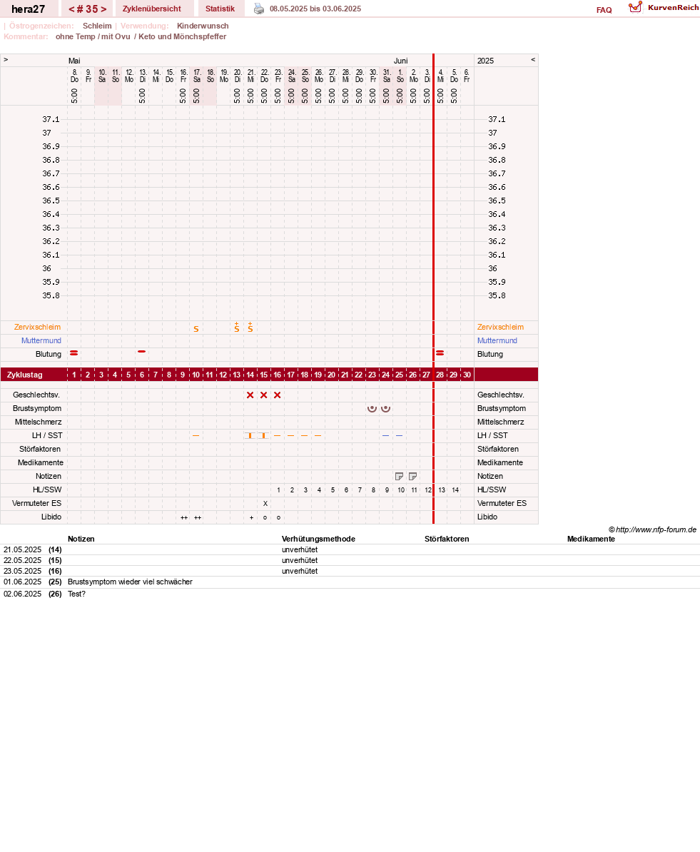 NFP-Kurve User #48117
