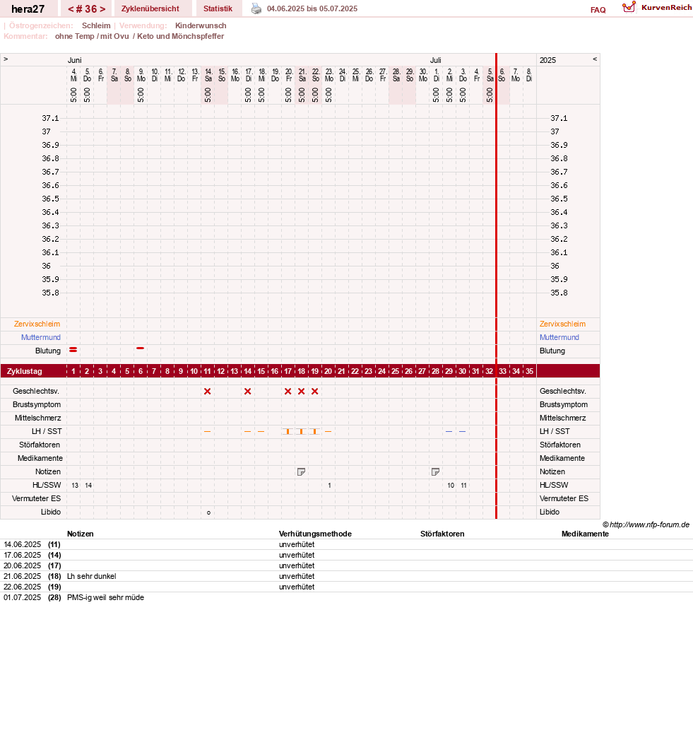 NFP-Kurve User #48117