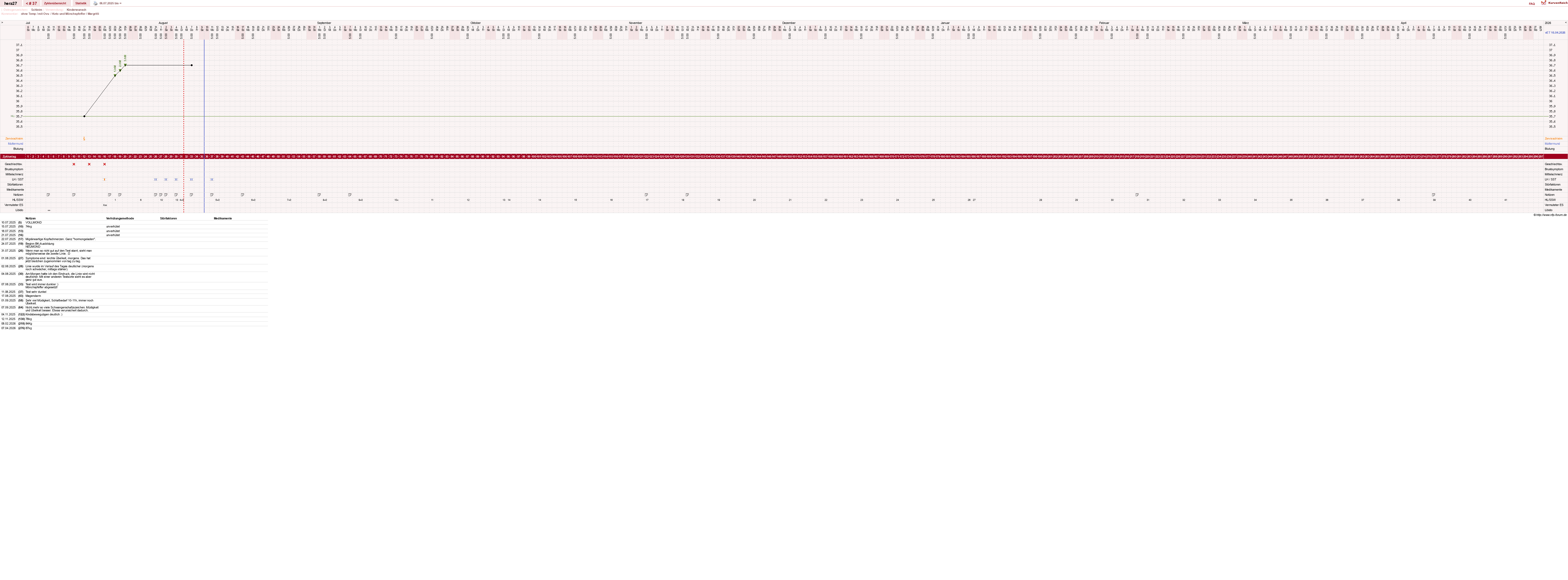 NFP-Kurve User #48117