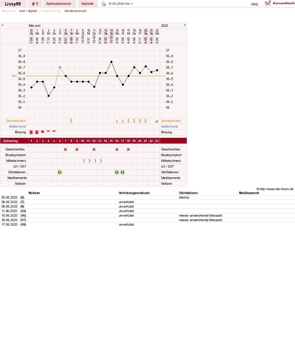 NFP-Kurve User #48520