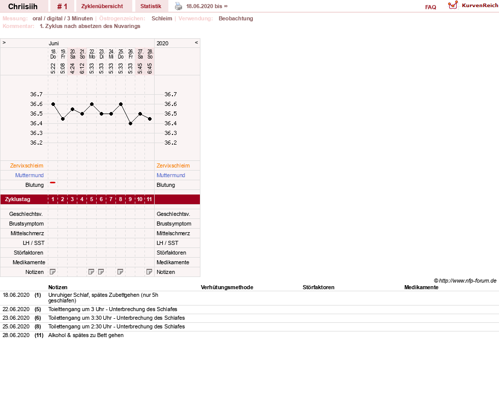 NFP-Kurve User #48876