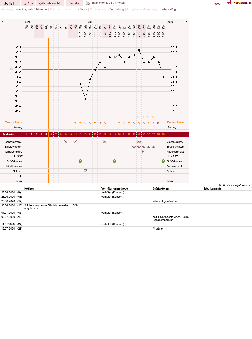 NFP-Kurve User #49192