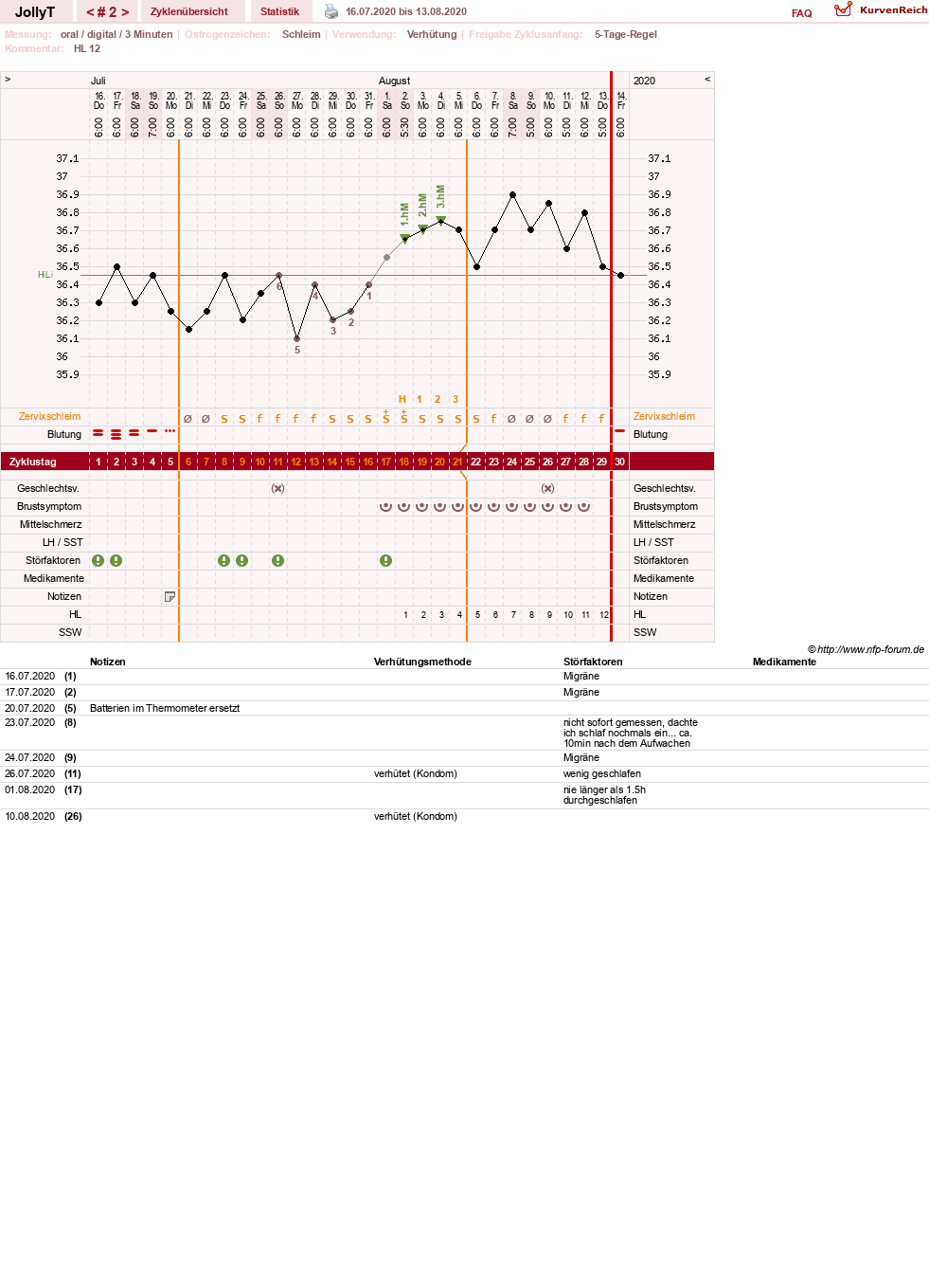 NFP-Kurve User #49192